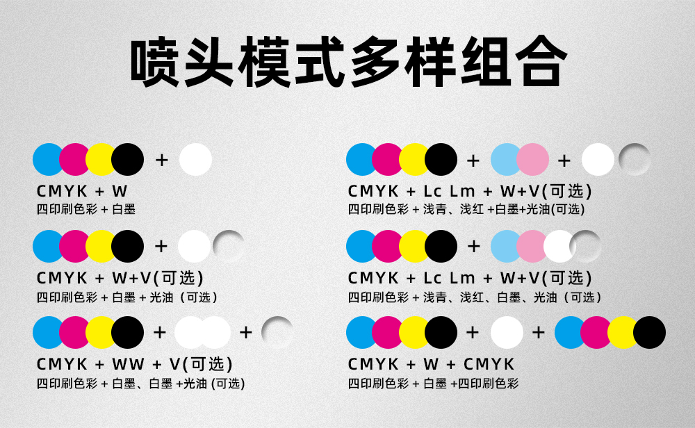 2513UV平板打印機噴頭組合